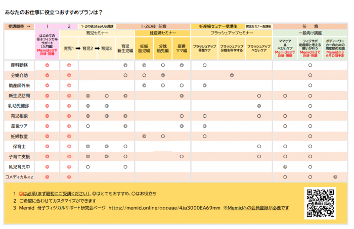 2023セミナー受講おすすめプラン　20230518